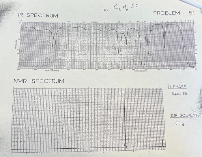 Chemica 22 Ch No Pc Problems Ir Spectrum Nmr Spectrum Amatic Ir Phase Liquid Film Nmr Solvent Ccia 60 C4 Hos Ir Spec 5
