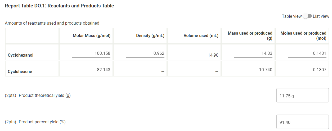 Data And Report Submission Dehydration Of An Alcohol Dehydration Of An Alcohol From The Procedure Standards Standard R 1