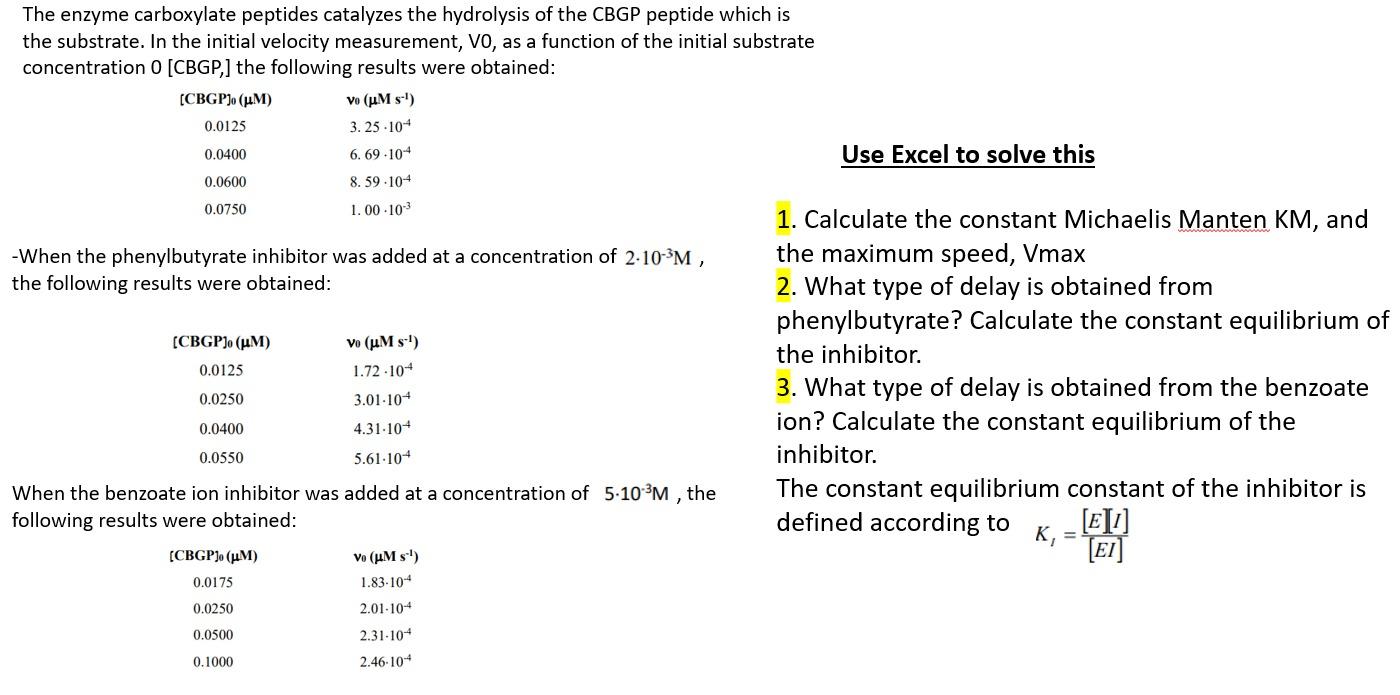 The Enzyme Carboxylate Peptides Catalyzes The Hydrolysis Of The Cbgp Peptide Which Is The Substrate In The Initial Velo 1