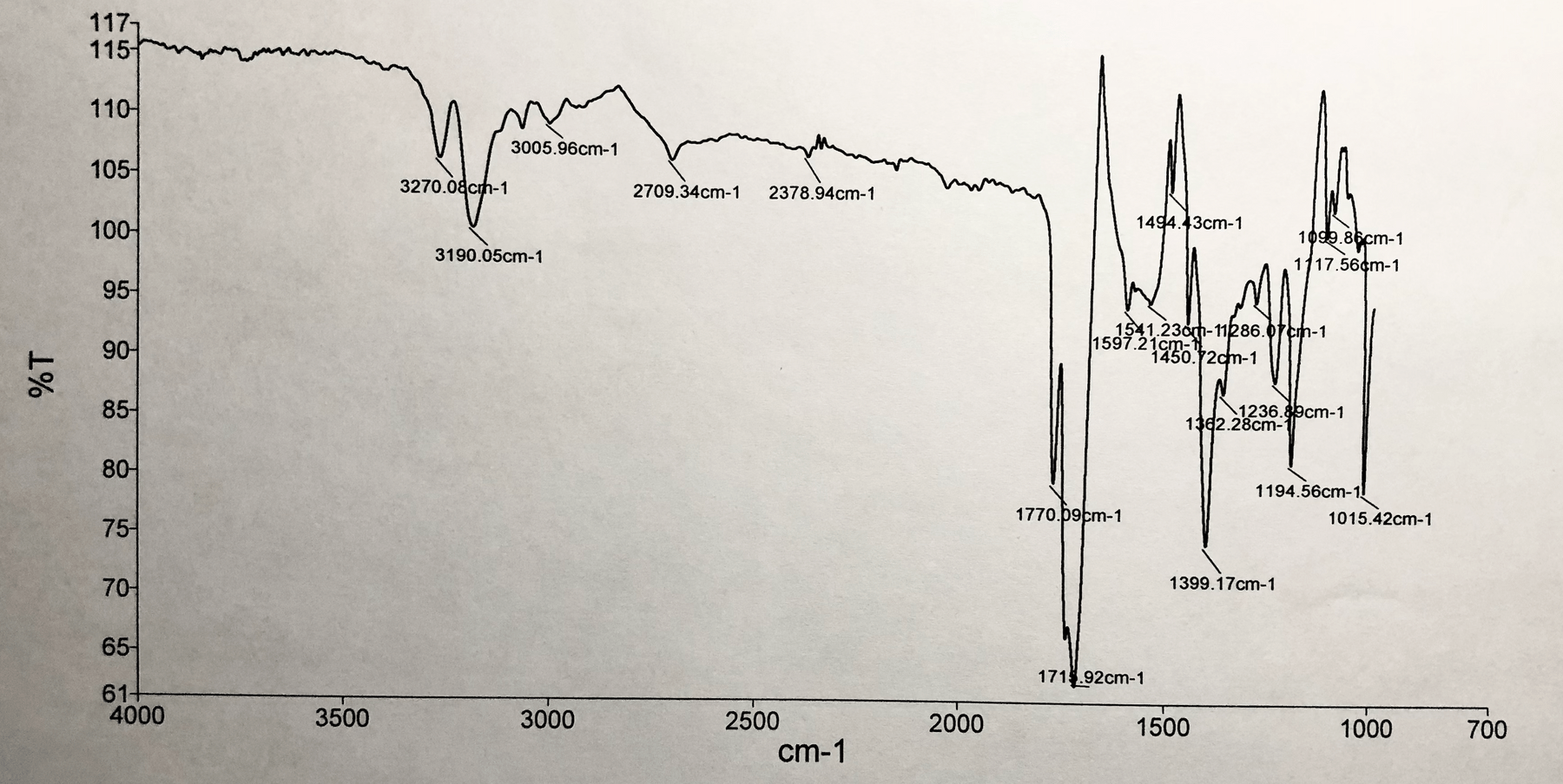 Identify Any Significant Peaks In The Ir Spectrum Of Dilantin And Label Where They Are Found If There Was Any C H I Had 1