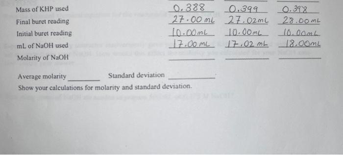 Mass Of Khp Used Final Buret Reading Initial Buret Reading Ml Of Naoh Used Molarity Of Naoh 0 38 27 00ml 10 00ml 17 00 1
