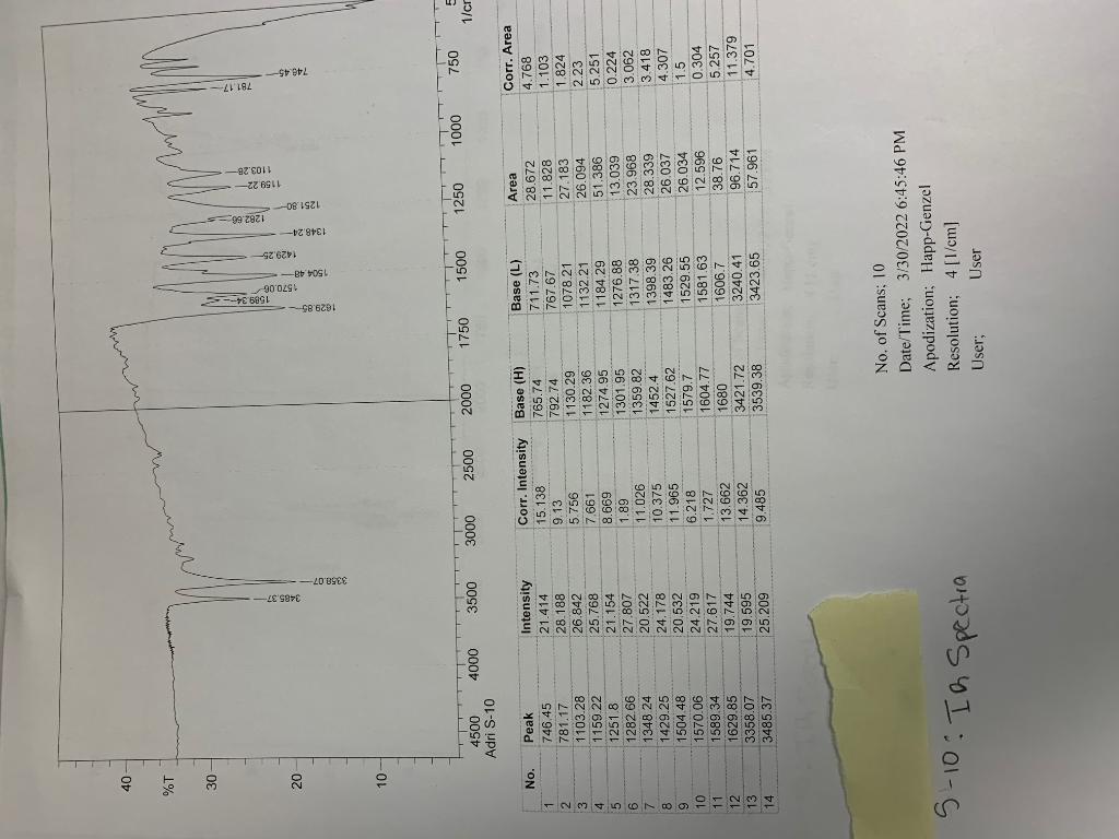 Please Evaluate The Ir Spectrum And Find The Functional Groups And Peaks What Is The Structure Its Melting Point Is 7 1