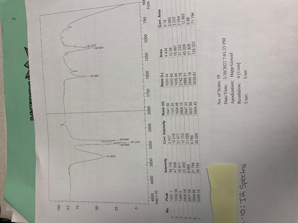Please Evaluate The Ir Spectrum And Find The Functional Groups And Peaks What Is The Structure Its Boiling Point Is 1 1