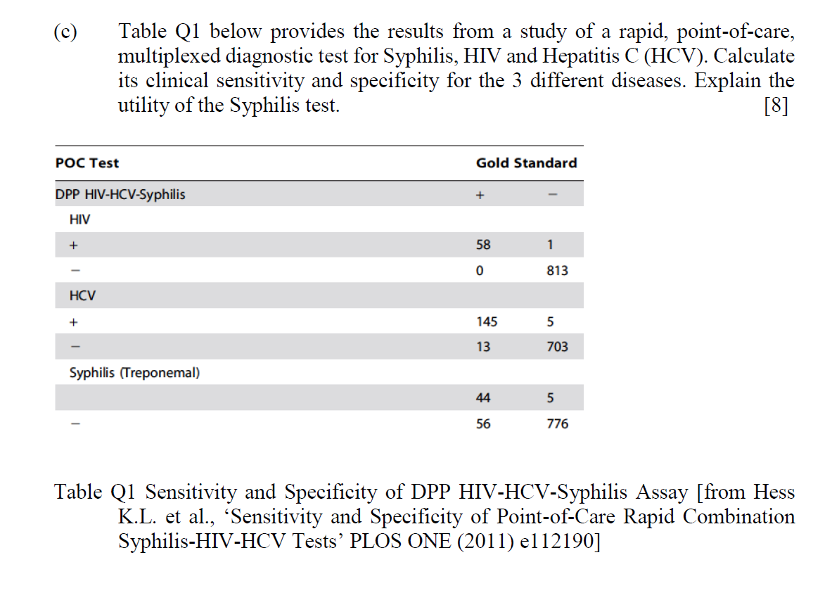 C Table Q1 Below Provides The Results From A Study Of A Rapid Point Of Care Multiplexed Diagnostic Test For Syphilis 1
