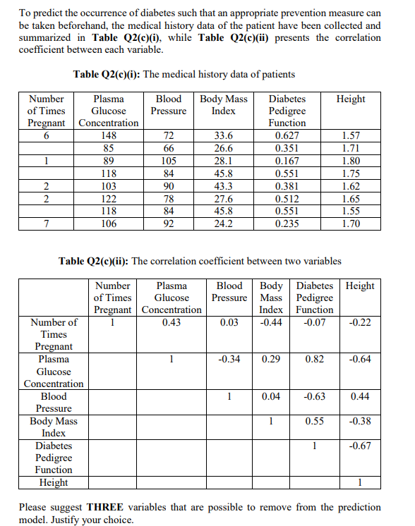 To Predict The Occurrence Of Diabetes Such That An Appropriate Prevention Measure Can Be Taken Beforehand The Medical H 1