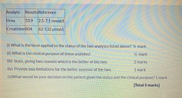 Analyte Results Reference Urea 33 9 2 5 7 1 Mmol L Creatinine 804 62 132 Umol L I What Is The Term Applied To The Stat 1