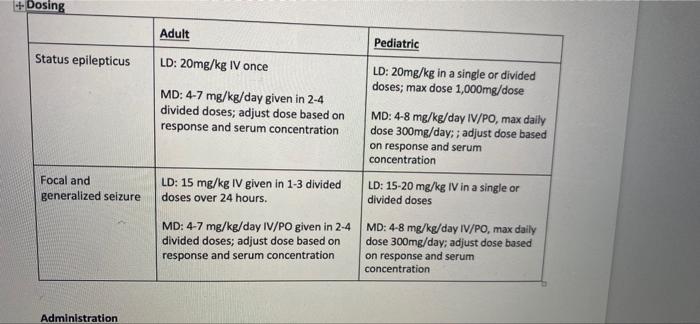 Student Copy 1 As Is A 13 Year Old Female With Seizure Disorder Who Has Been Treated With Lamictal And Topamax She Weig 4
