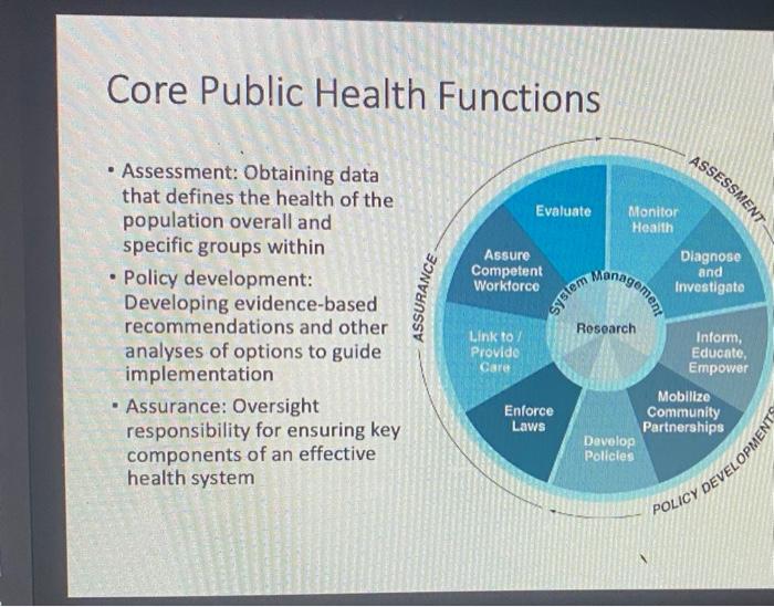 what-are-the-10-essential-public-health-services-4-of-4-all-three