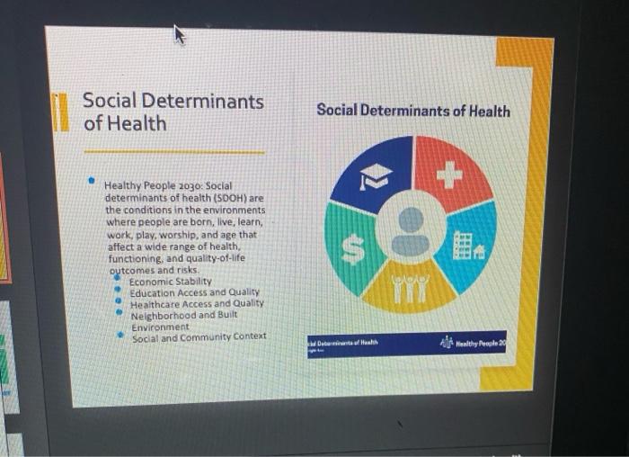 Social Determinants Of Health Healthy People 2030 Social Determinants Of Health Sdoh Are The Conditions In The Enviro 1