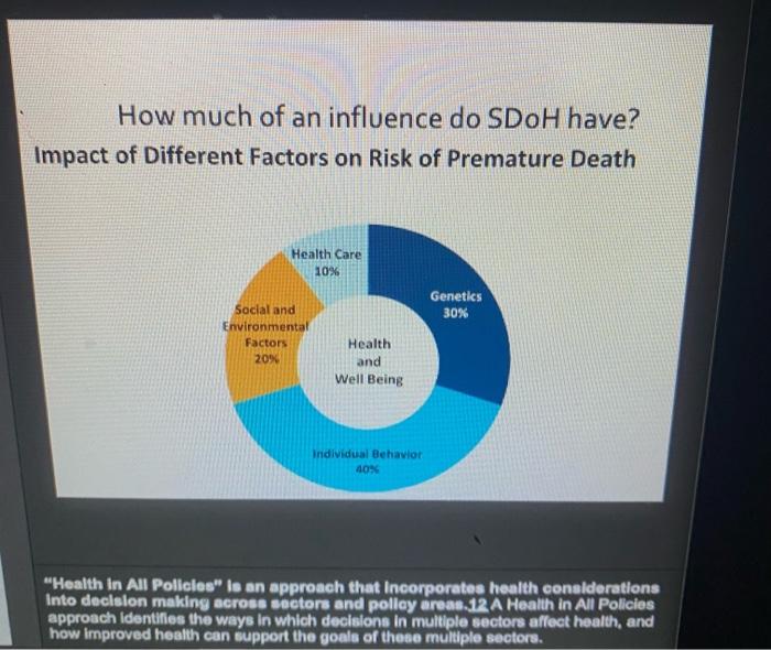 Social Determinants Of Health Healthy People 2030 Social Determinants Of Health Sdoh Are The Conditions In The Enviro 3