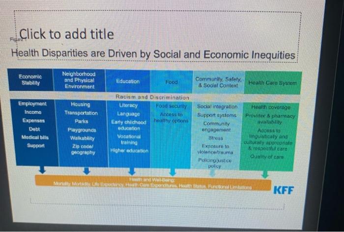 Social Determinants Of Health Healthy People 2030 Social Determinants Of Health Sdoh Are The Conditions In The Enviro 4