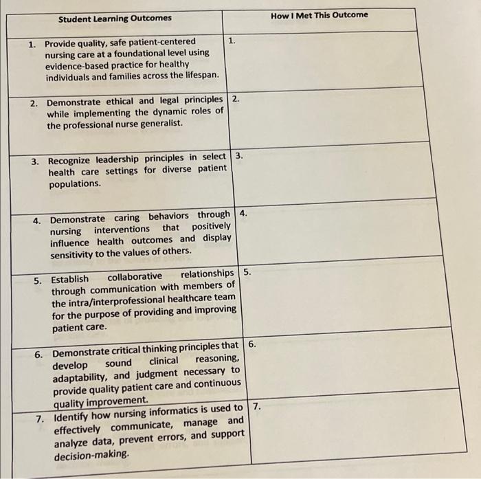 Student Learning Outcomes 1 1 Provide Quality Safe Patient Centered Nursing Care At A Foundational Level Using Eviden 1
