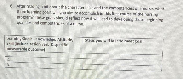 6 After Reading A Bit About The Characteristics And The Competencies Of A Nurse What Three Learning Goals Will You Aim 1
