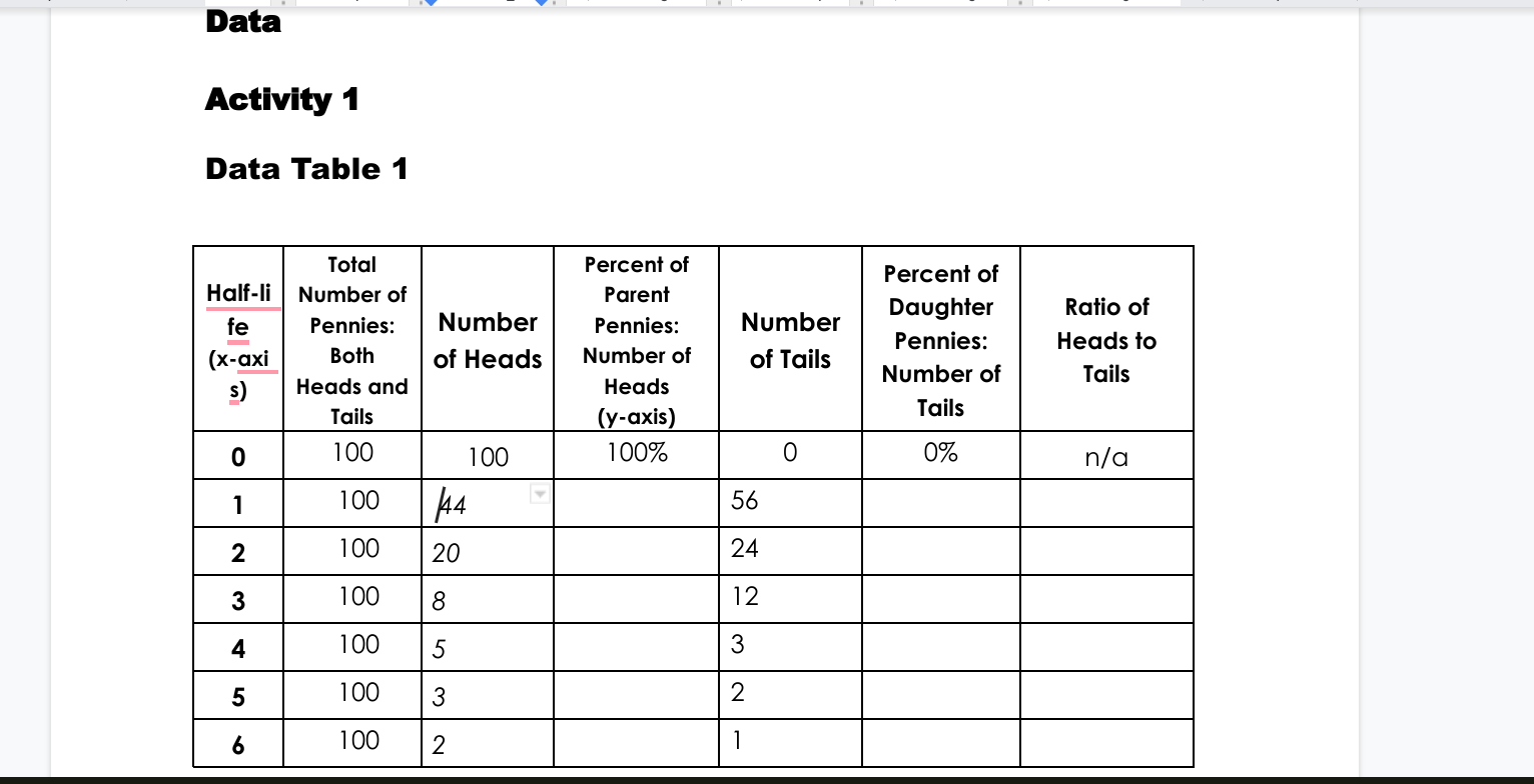 Data Activity 1 Data Table 1 Half Li Fe X Axi S Total Number Of Pennies Both Heads And Tails Number Of Heads Percent 1
