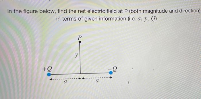 In The Figure Below Find The Net Electric Field At P Both Magnitude And Direction In Terms Of Given Information I E 2
