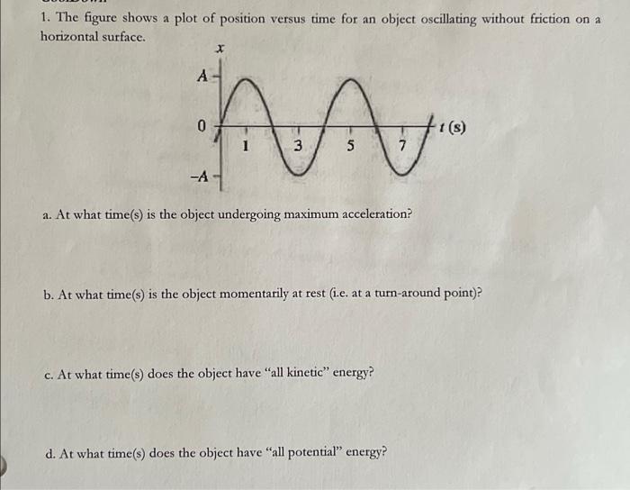 1 The Figure Shows A Plot Of Position Versus Time For An Object Oscillating Without Friction On A Horizontal Surface X 1