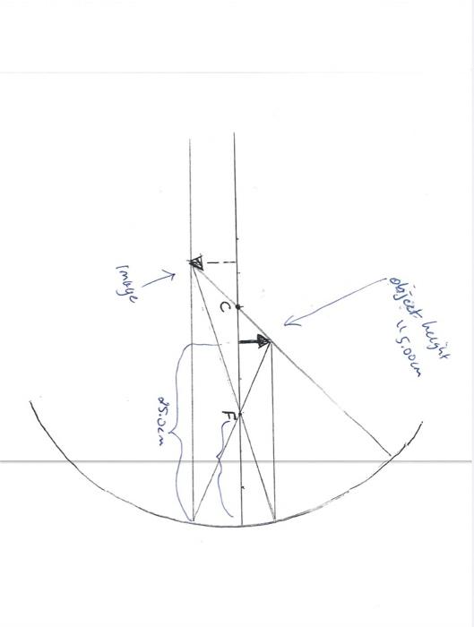 9 Consider An Object That Is 5 00 Cm In Height That Is Placed 25 0 Cm From A Concave Mirror If The Radius Of Curvatur 2