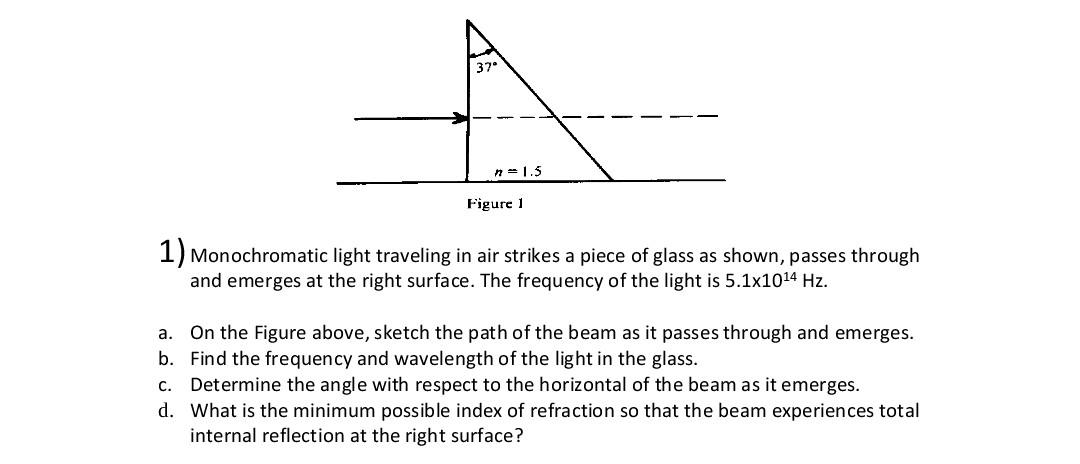 37 N 1 5 Figure 1 1 Monochromatic Light Traveling In Air Strikes A Piece Of Glass As Shown Passes Through And Emerges 1