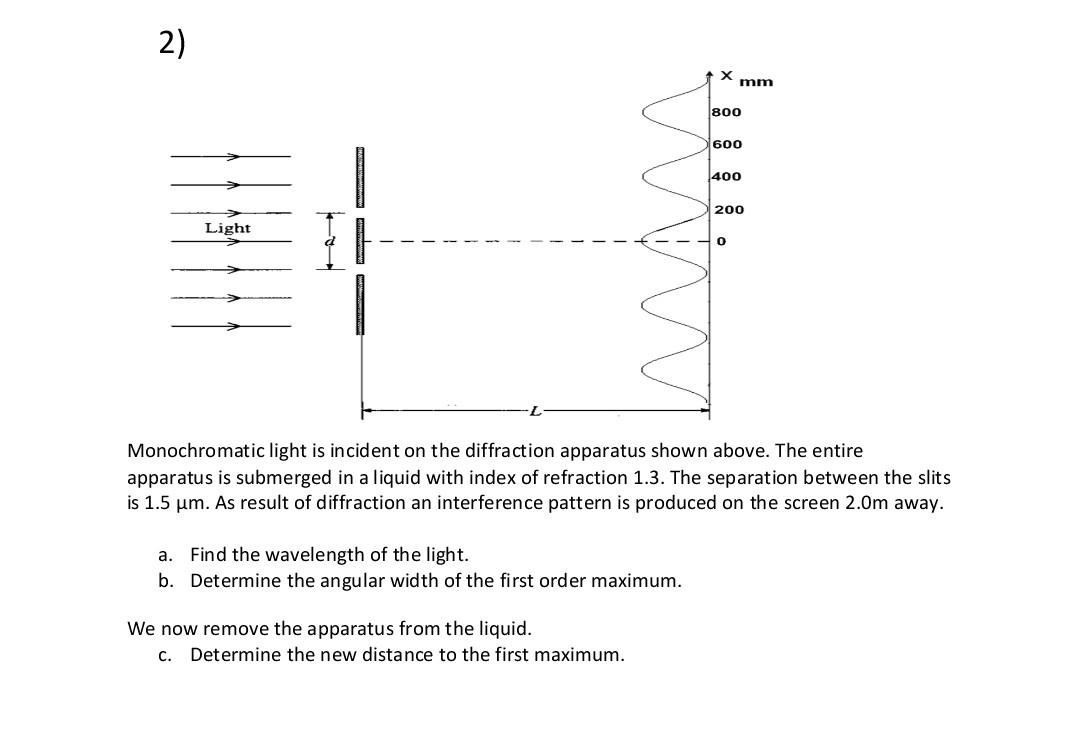 2 X Mm 800 600 400 200 Light 0 L Monochromatic Light Is Incident On The Diffraction Apparatus Shown Above The Entire A 1