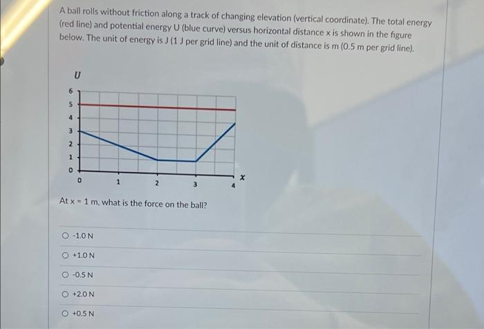 A Ball Rolls Without Friction Along A Track Of Changing Elevation Vertical Coordinate The Total Energy Red Line And 1