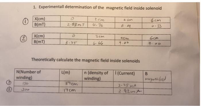 1 Experimentall Determination Of The Magnetic Field Inside Solenoid 2 Cm 4 Cm X Cm B Mt 2 88mt 4 76 6cm 6 33 6 09 2cm 1