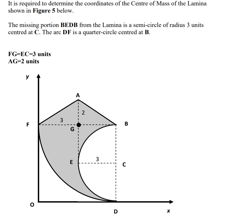 It Is Required To Determine The Coordinates Of The Centre Of Mass Of The Lamina Shown In Figure 5 Below The Missing Por 1