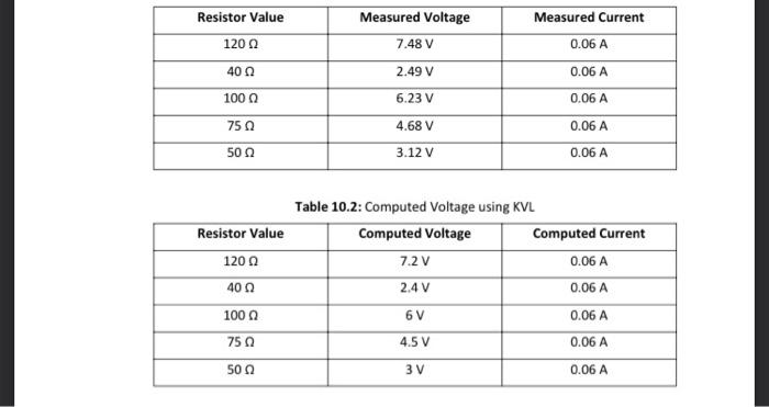 Questions And Problems 1 Compare The Results From The Two Methods In The Experiment And Account For Some Possible Sour 8