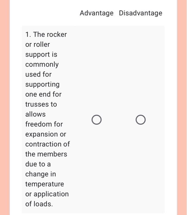 Advantage Disadvantage 1 The Rocker Or Roller Support Is Commonly Used For Supporting One End For Trusses To Allows Fre 1