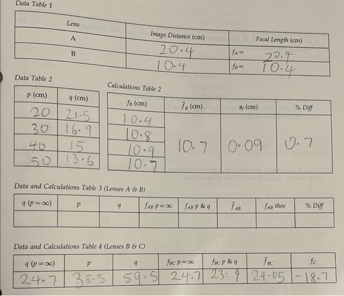 Data Table 1 Lens A Focal Length Cm B Image Distance Cm 20 4 10 4 Fa Fo 20 9 10 4 Data Table 2 Calculations Table 1