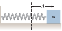 A Cube Whose Mass Is 0 580 Kg Is Attached To A Spring With A Force Constant Of 110 N M The Cube Rests Upon A Friction 1