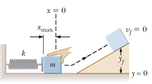 A Student Pushes The 1 25 Kg Block In The Figure Below Against A Horizontal Spring Compressing It By 0 105 M When Rele 1