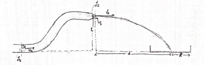 The Extremity Of A Tube Who Has A Circular Section S1 Of Radius R1 Is Raised At A Height H 1 Meter From The Ground F 1