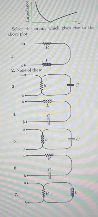 007 10 0 Points A The Impedance From A To B In One Of The Cir Cuits Below Is Plotted As A Function Of Angular Velocity 2