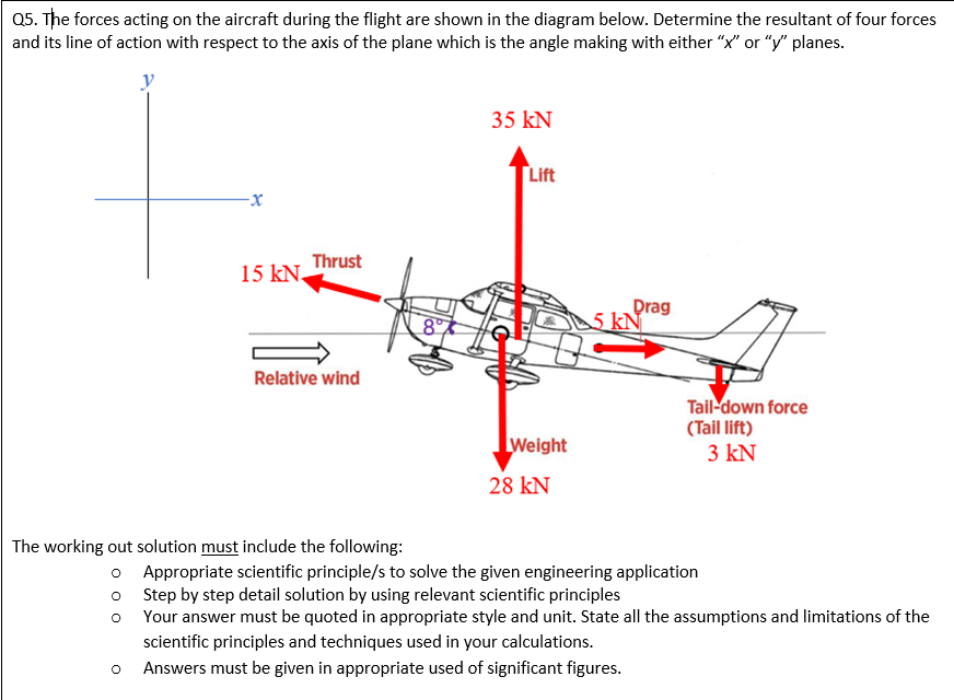 Q5 The Forces Acting On The Aircraft During The Flight Are Shown In The Diagram Below Determine The Resultant Of Four 1