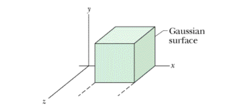 Gaussian Surface 1