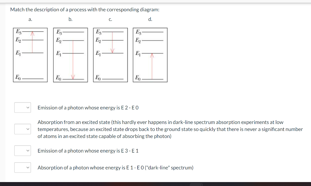 Match The Description Of A Process With The Corresponding Diagram A B D Eg E2 Eg E Eg E Eg E E E E E E E E E Emis 1