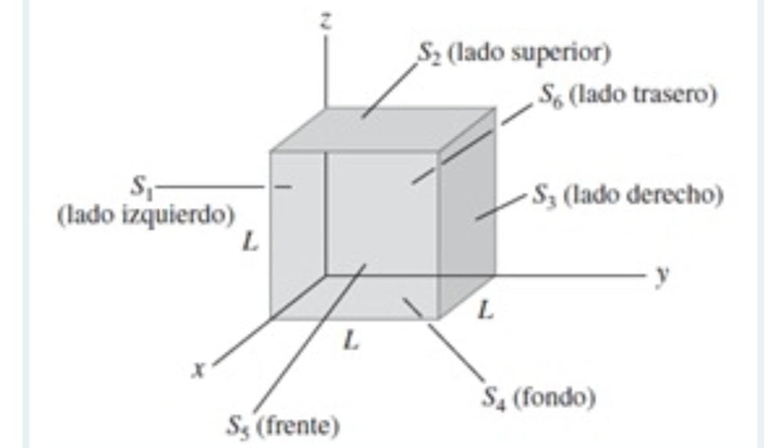 S2 Lado Superior S Lado Trasero S Lado Derecho S Lado Izquierdo L L L S4 Fondo Ss Frente 1