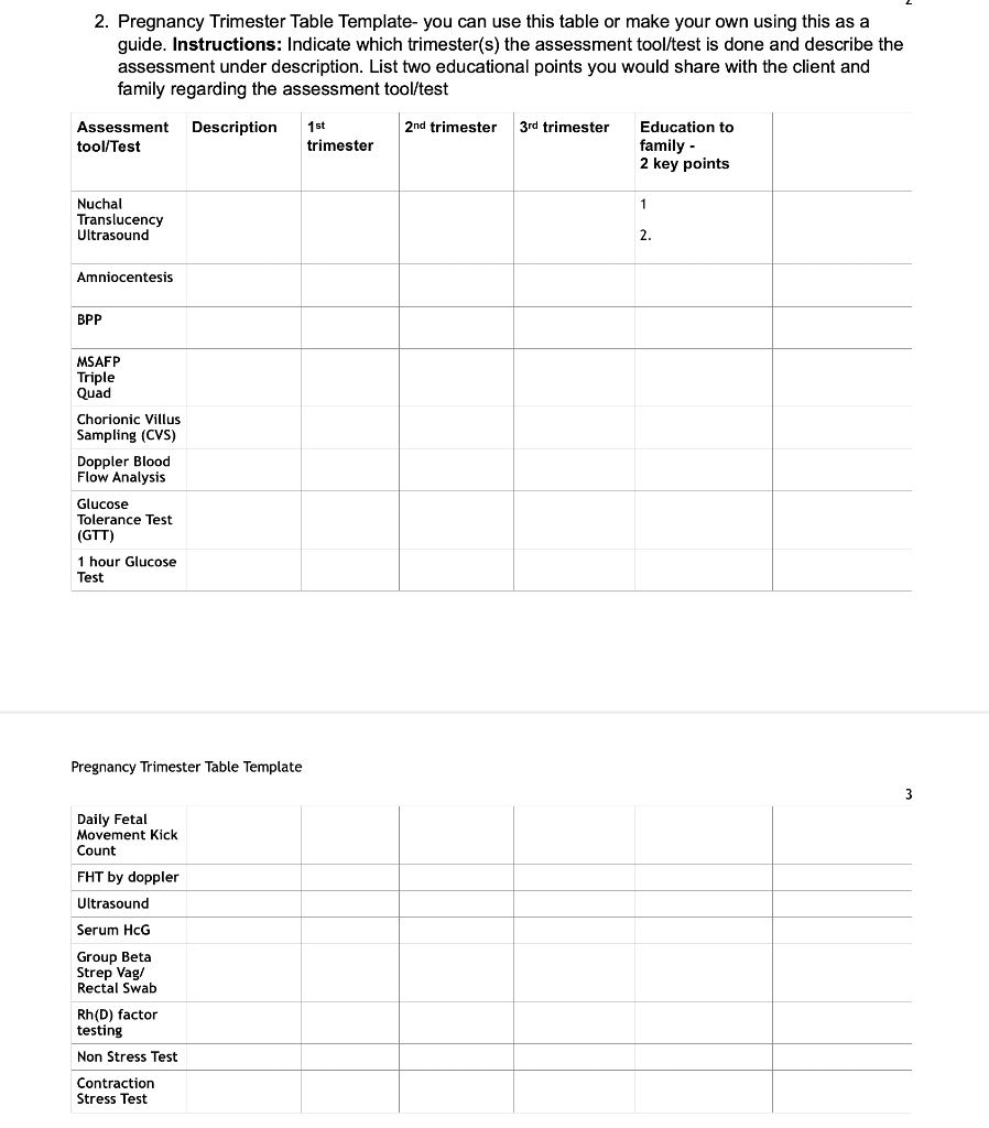 2 Pregnancy Trimester Table Template You Can Use This Table Or Make Your Own Using This As A Guide Instructions Indi 1
