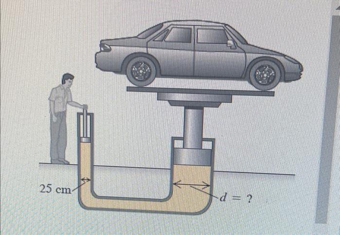 You Are Designing A Wydraulic For An Automobile Garage It Will Consist Of Two Oil Tiled Indicales Of Different Diamet 3