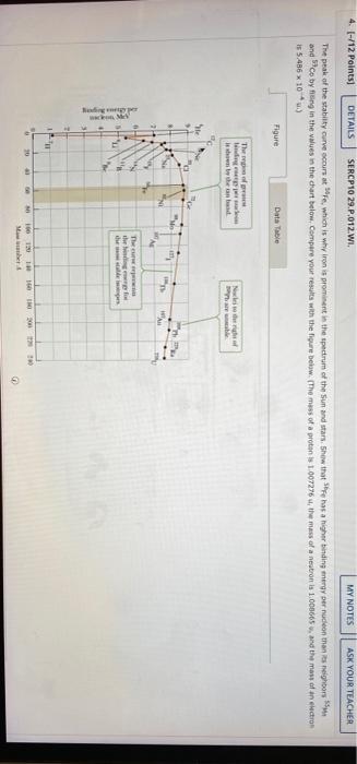 4 1 12 Points Details Sercp10 29 P 012 Wi My Notes Ask Your Teacher The Peak Of The Stabilly Curve Accurs At Fe Whic 1