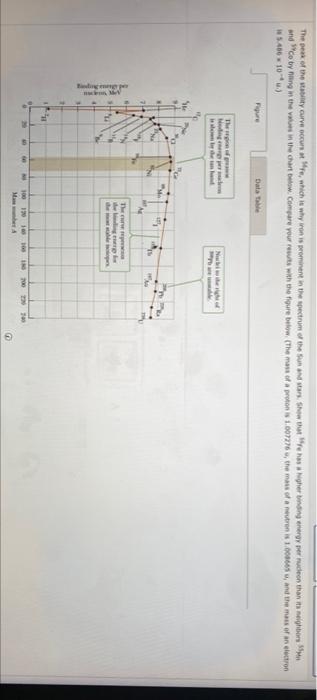 4 1 12 Points Details Sercp10 29 P 012 Wi My Notes Ask Your Teacher The Peak Of The Stabilly Curve Accurs At Fe Whic 4