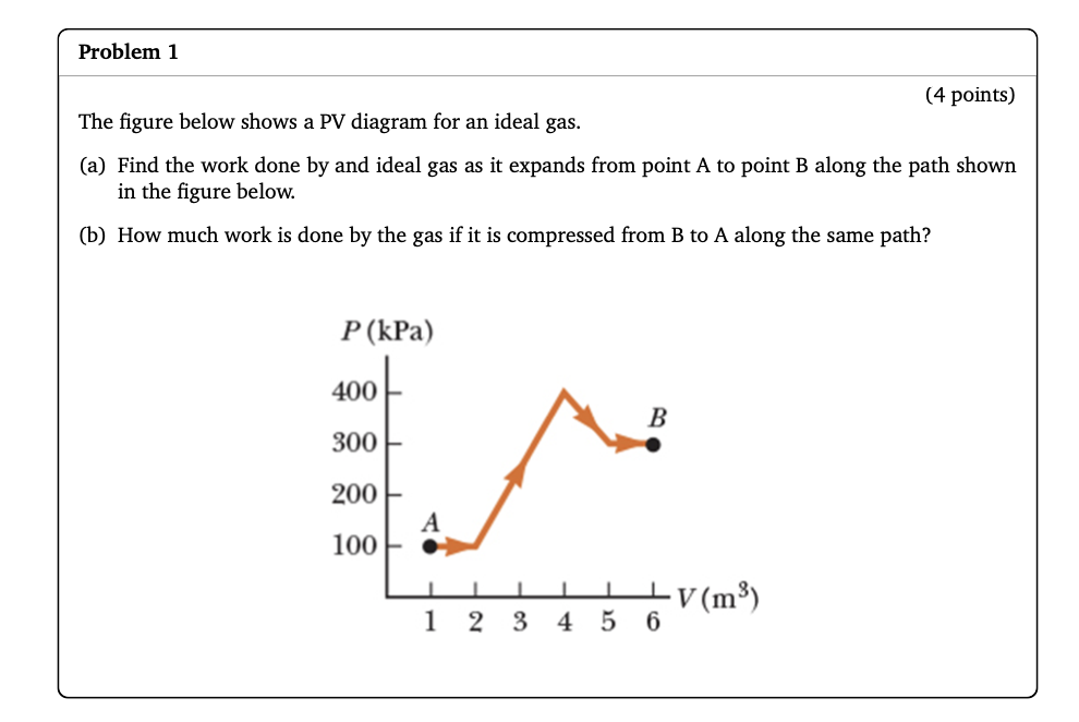 Problem 1 4 Points The Figure Below Shows A Pv Diagram For An Ideal Gas A Find The Work Done By And Ideal Gas As It 1