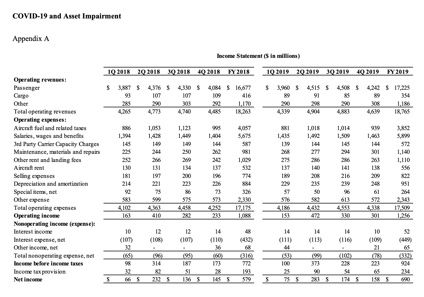 Covid 19 And Asset Impairment Appendix B Assets Current Assets Cash Short Term Investments Restricted Cash And Short Ter 2