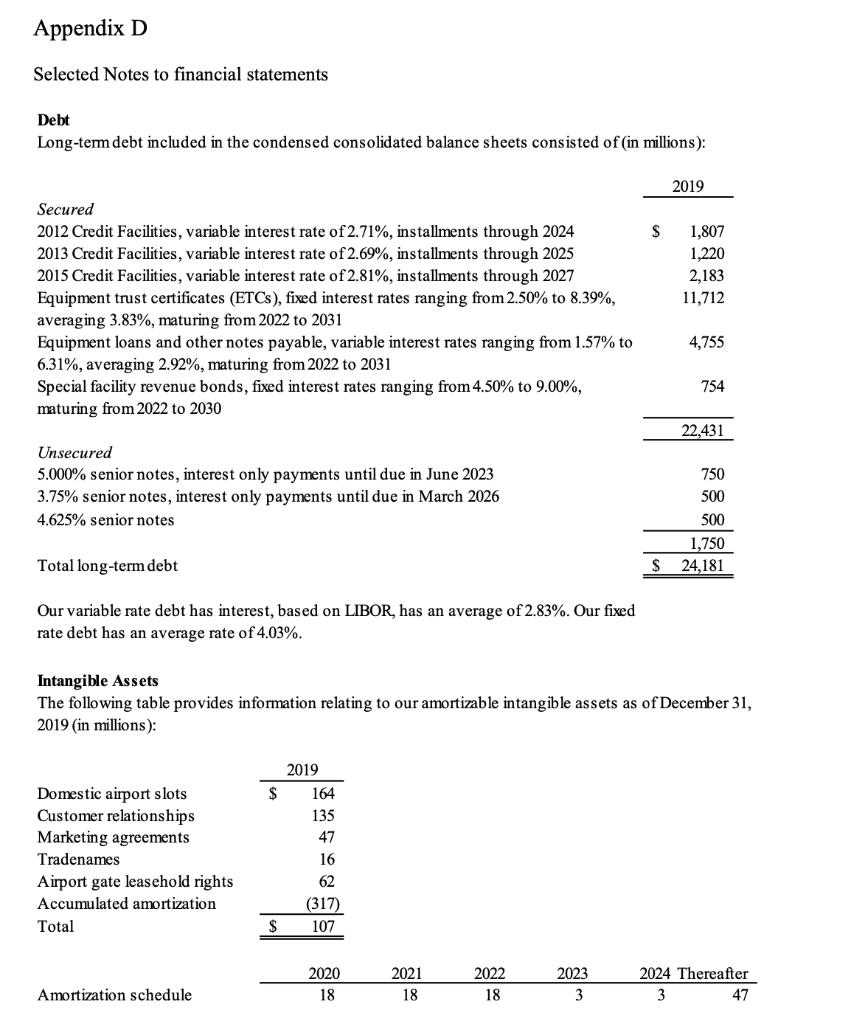 Covid 19 And Asset Impairment Appendix B Assets Current Assets Cash Short Term Investments Restricted Cash And Short Ter 3