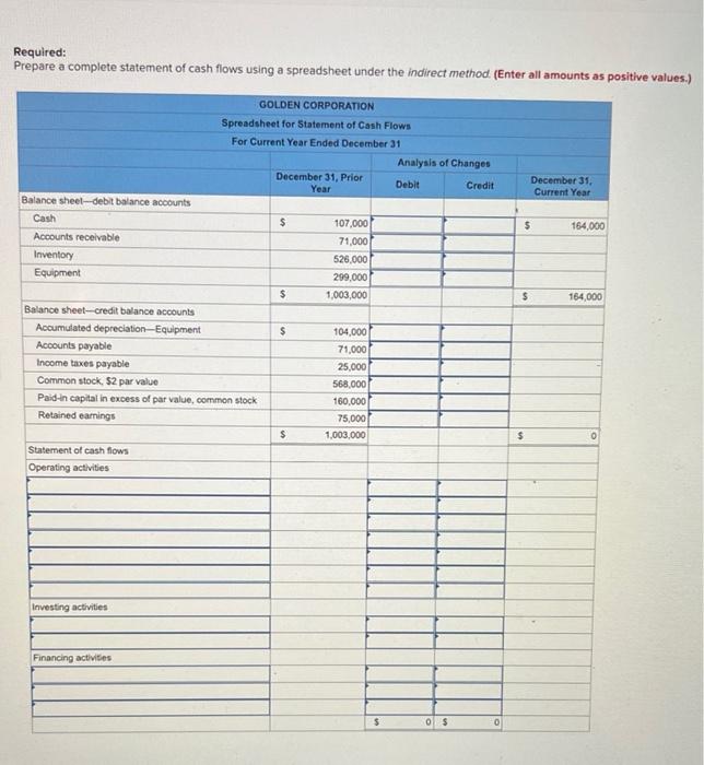 Golden Corp S Current Year Income Statement Comparative Balance Sheets And Additional Information Follow For The Yea 2
