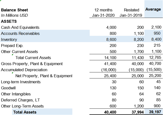 Gross Margin Net Income Margin Days Inventory Days Receivables Days Payable Cash Conversion Cycle In Your Answer Make Su 3