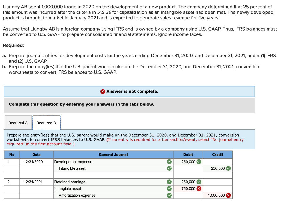 Llungby Ab Spent 1 000 000 Krone In 2020 On The Development Of A New Product The Company Determined That 25 Percent Of 2