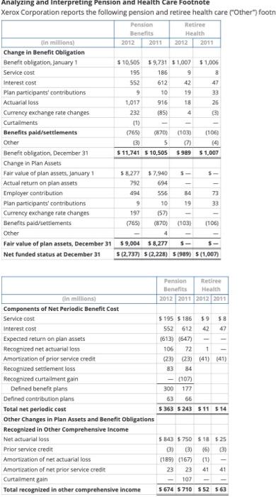 Analyzing And Interpreting Pension And Health Care Footnote Xerox Corporation Reports The Following Pension And Retiree 1