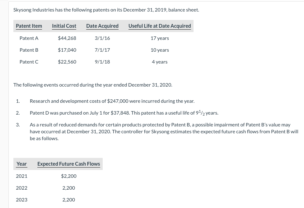 Skysong Industries Has The Following Patents On Its December 31 2019 Balance Sheet Patent Item Initial Cost Date Acqu 1