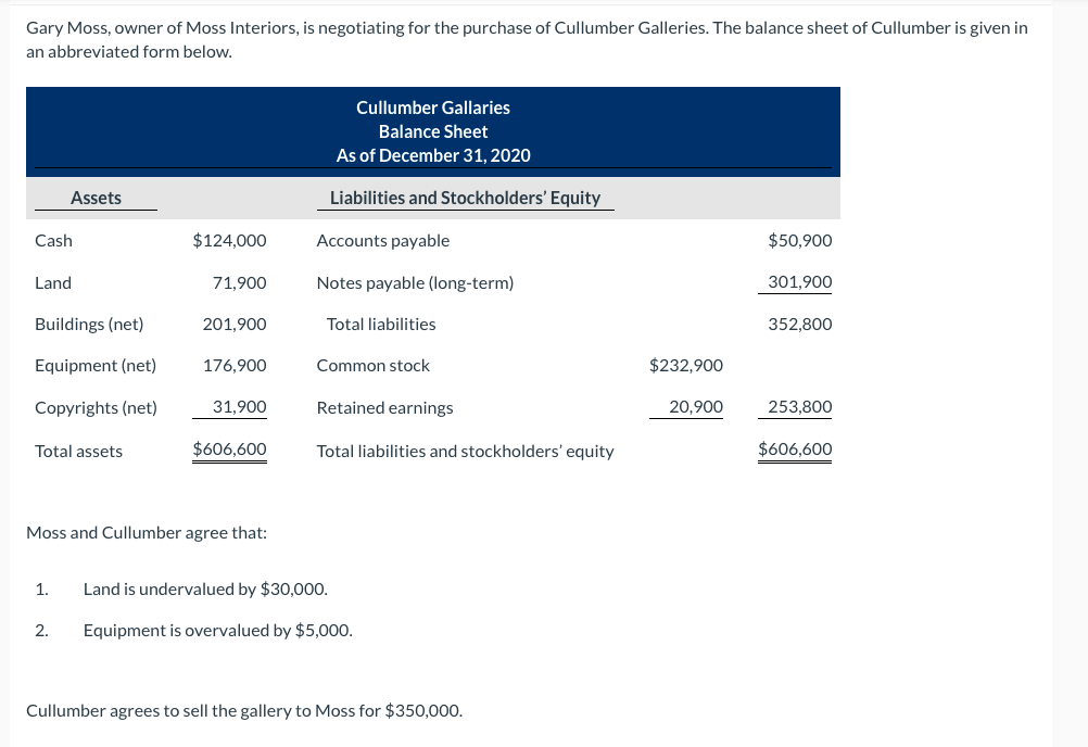Gary Moss Owner Of Moss Interiors Is Negotiating For The Purchase Of Cullumber Galleries The Balance Sheet Of Cullumb 1